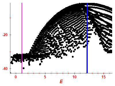 Strength function log